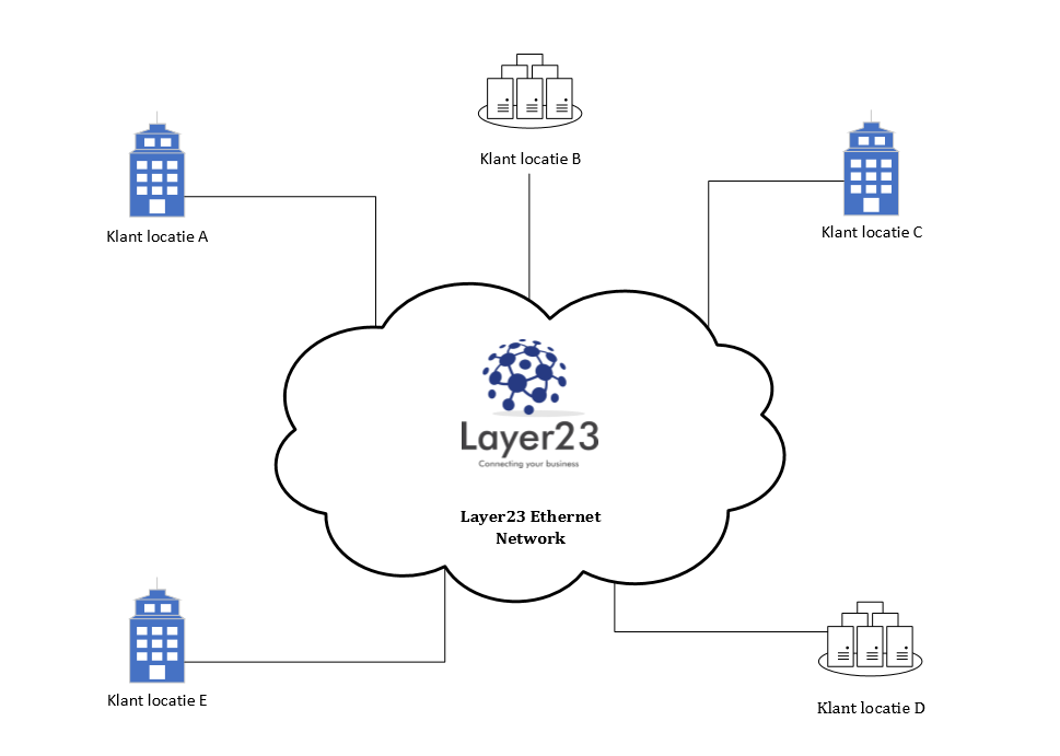 Layer23 ethernet vpn Layer23 ethernet vpn