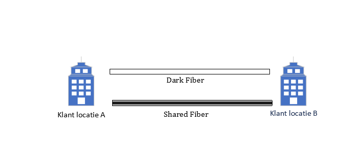 layer23 dark fiber layer23 dark fiber